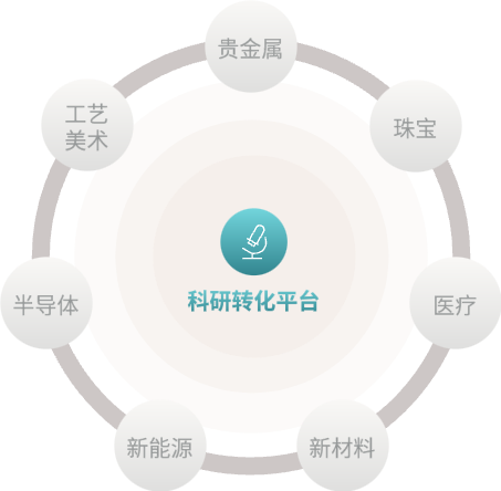 和记官网·(中国区)官方网站